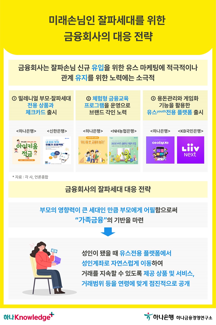 5번 이미지